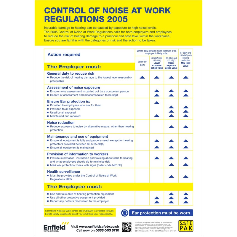 Noise At Work Poster